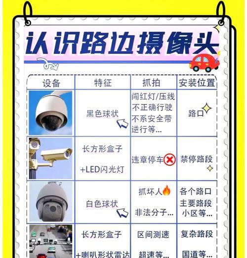 摄像头卡时间是什么原因？