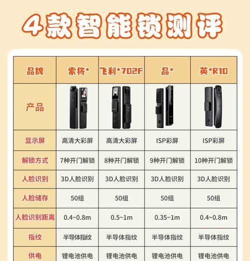 拐杖智能门锁的使用方法是什么？如何进行日常维护？