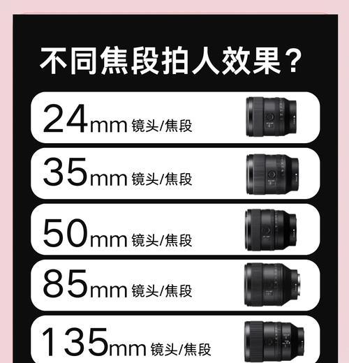 相机摄像头对准眼睛的正确方法？